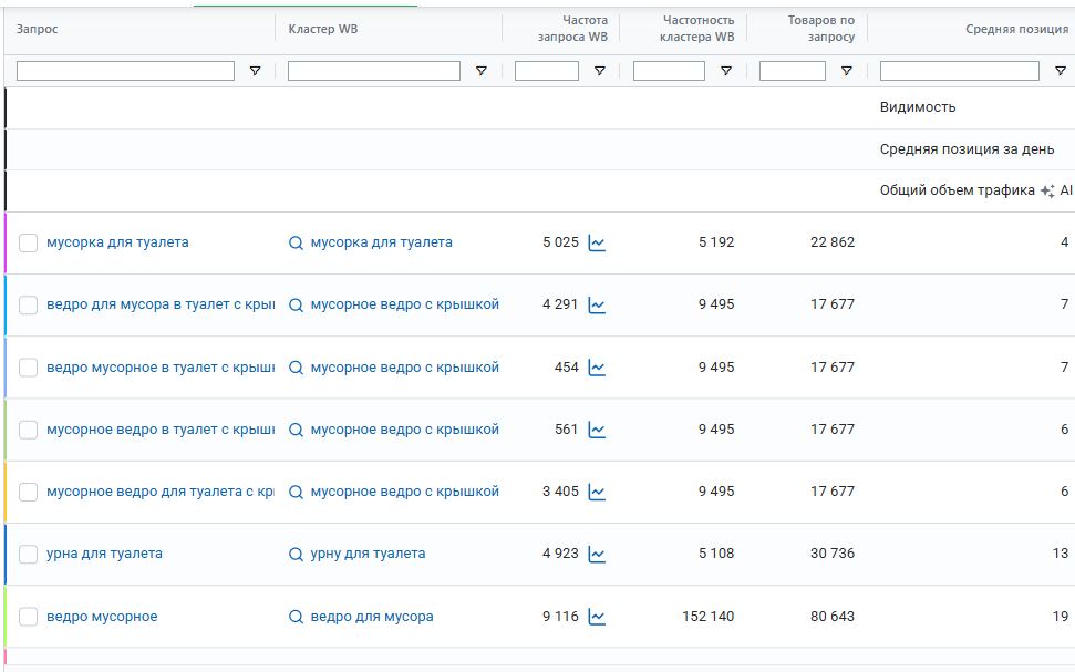 Вид в интерьере